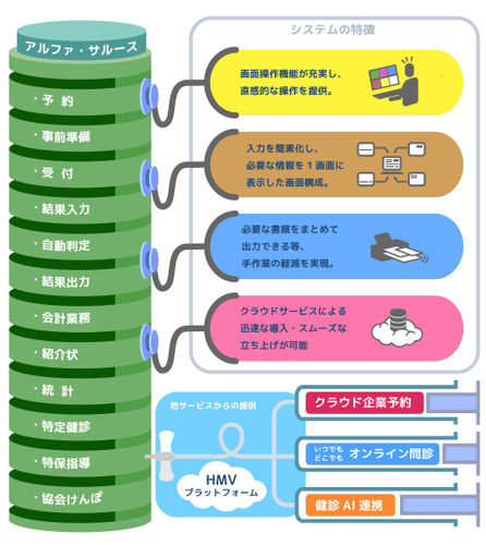 図-1