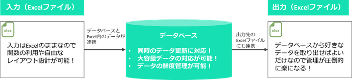 当社の考えるソリューション