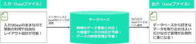 当社の考えるソリューション