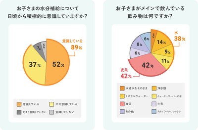 お子さまの水分補給について