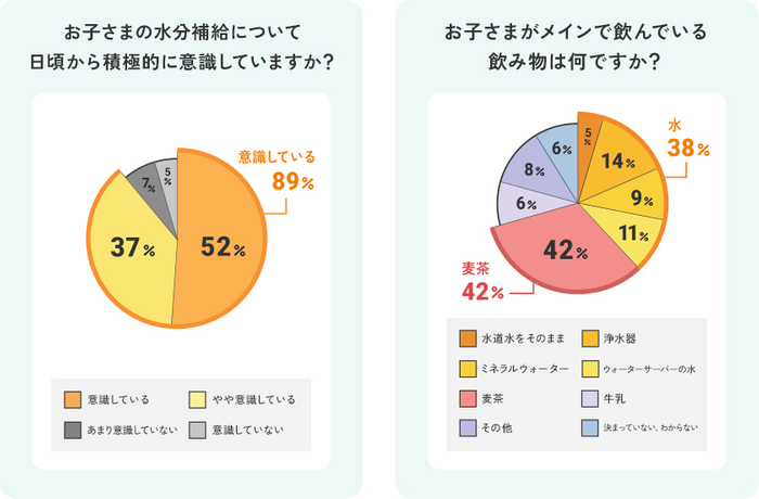 お子さまの水分補給について