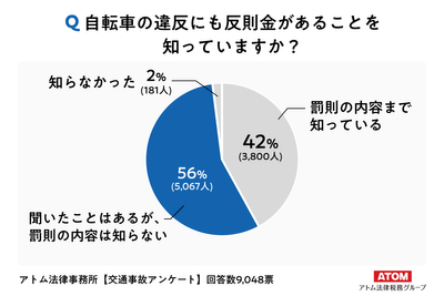 アンケート結果1