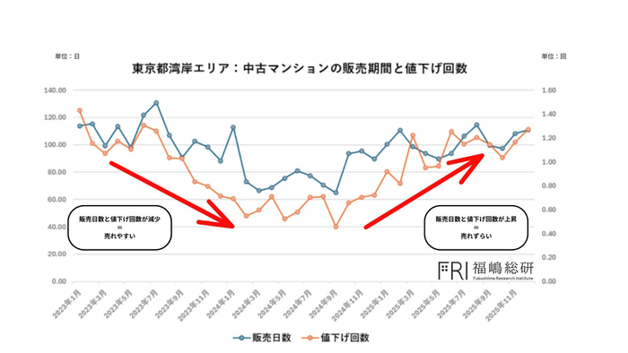 出典：福嶋総研