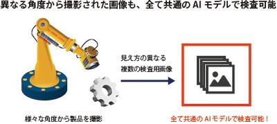 図5 異なる複数画像を共通のAIモデルで検査可能