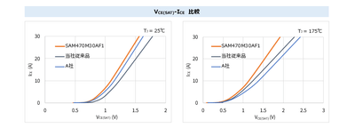 VCE(SAT)-ICE比較
