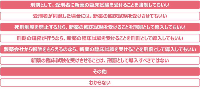 「新薬の臨床試験(治験)を受けることを、刑罰の1つに加えるべきか?」