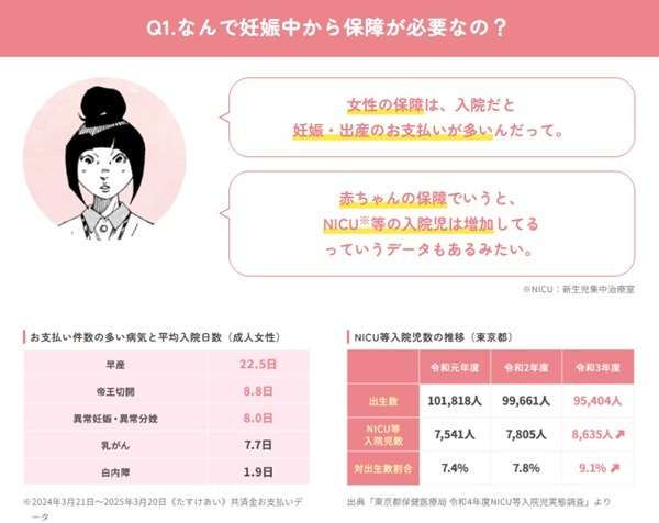 助産師・小松さんと一緒に、妊娠中のママと赤ちゃんの&ldquo;保障の必要性&rdquo;を理解