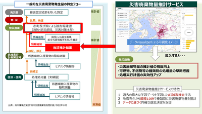【災害廃棄物量推計サービス活用イメージ(MS&ADインターリスク総研にて作成)】