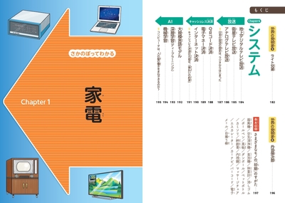 『さかのぼってわかる 発明・発見図鑑』もくじ④