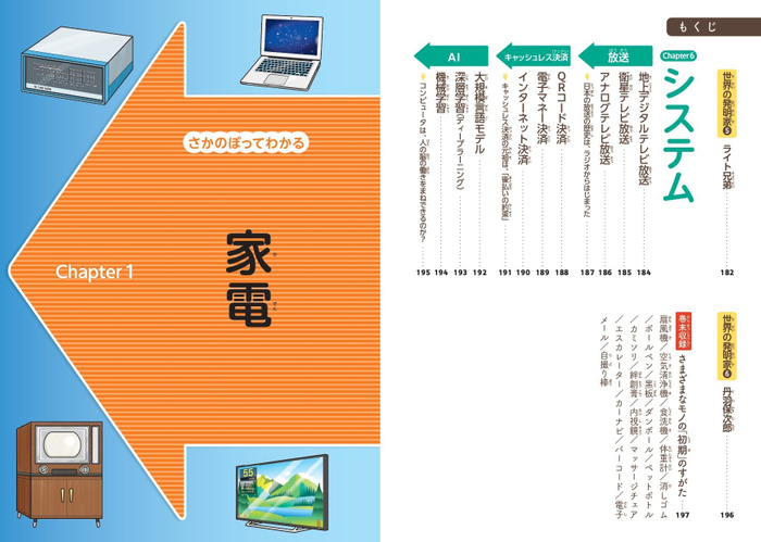 『さかのぼってわかる 発明・発見図鑑』もくじ④