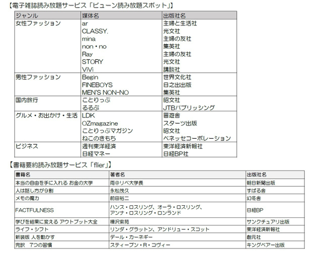 ご利用いただける雑誌・書籍(要約版)の例
