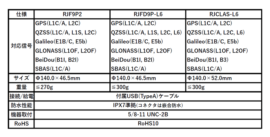 RJシリーズ仕様一覧