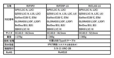 RJシリーズ仕様一覧