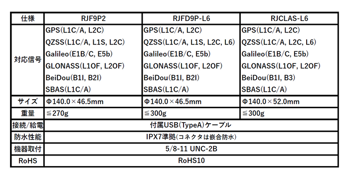 RJシリーズ仕様一覧