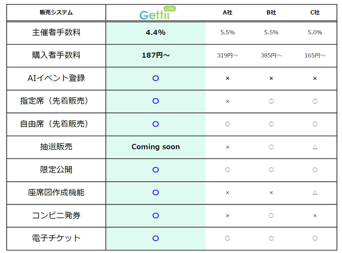 ※2026年8月3日時点　リンクステーション調べ