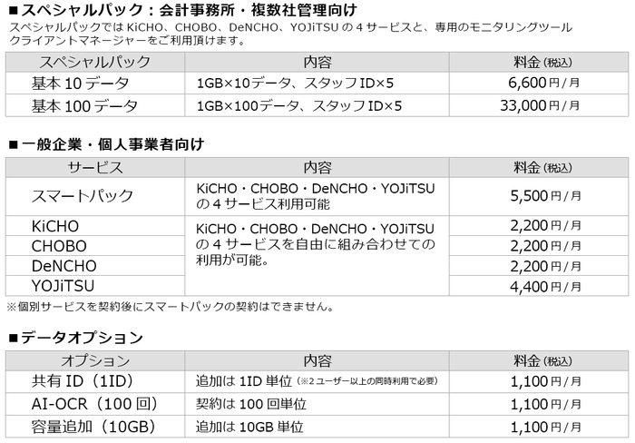 KEEPER Clubご利用料金(30日無料お試しあり)