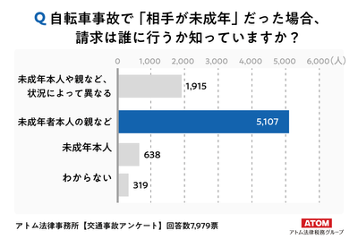アンケート結果6