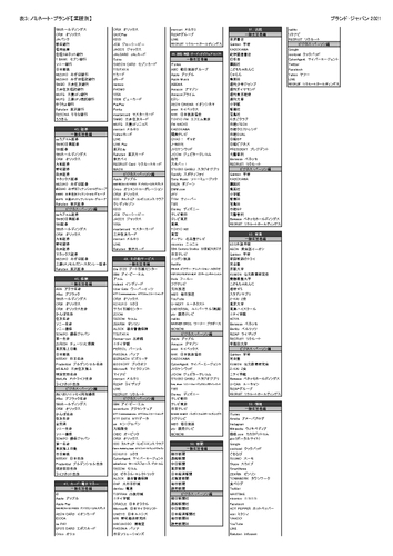 表3:ノミネートブランド(業種別一覧)【一般生活者編、ビジネス・パーソン編】_4