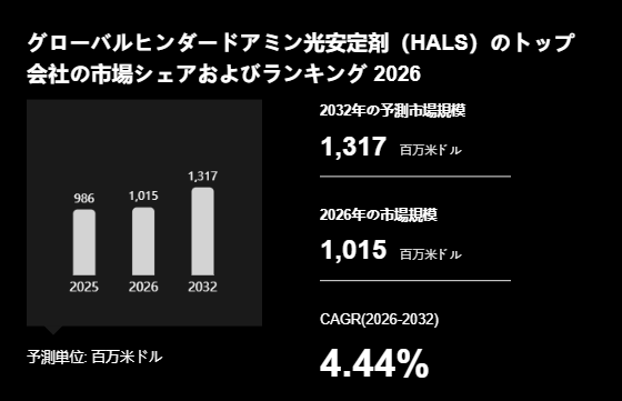 上記の図表／データは、YHResearchの最新レポート「グローバルヒンダードアミン光安定剤（HALS）のトップ会社の市場シェアおよびランキング 2026」から引用されています。