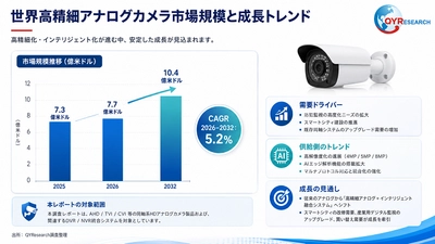 高精細アナログカメラの世界市場規模、シェア、動向分析調査レポート2026-2032