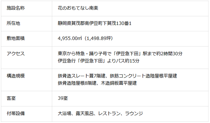 施設概要　南楽