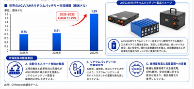 上記の図表・データは、YHResearchの最新レポート「グローバルAGV/AMRリチウムバッテリーのトップ会社の市場シェアおよびランキング 2026」から引用している。