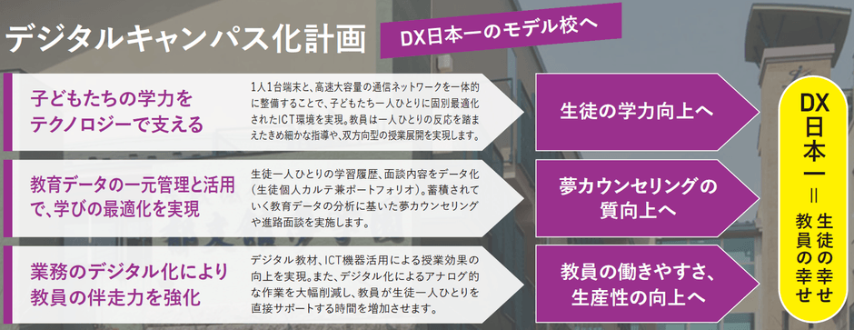 郁文館夢学園 デジタルキャンパス化計画