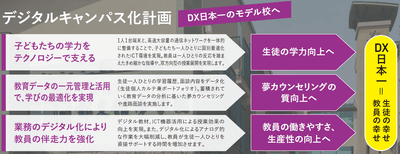 郁文館夢学園 デジタルキャンパス化計画