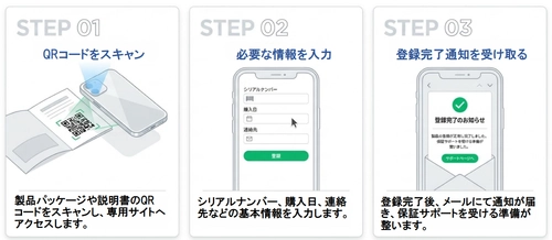 最短1分で登録完了！顧客のアフターサービス体験を変える ユーザ登録・保証書発行サービス 「QuickRegist(クイックレジスト)」デモサイトを公開