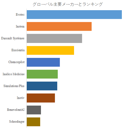 図.   世界の毒性予測人工知能市場におけるトップ10企業のランキングと市場シェア（2024年の調査データに基づく；最新のデータは、当社の最新調査データに基づいている）