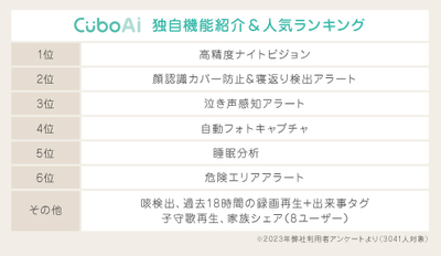 CuboAi人気機能
