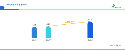 世界PINフォトダイオード市場の成長予測2026～2032