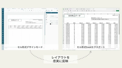 Angular、React、Next.js、Nuxt最新版に対応し Excel感覚の帳票設計を実現する帳票ライブラリ ActiveReportsJS V6Jが登場
