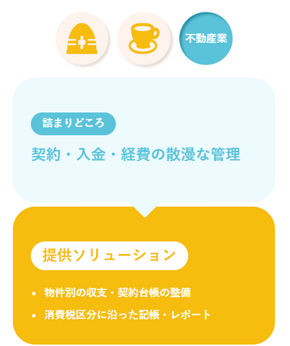 不動産業