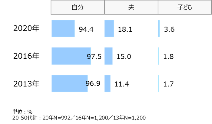 資料4:家庭での調理