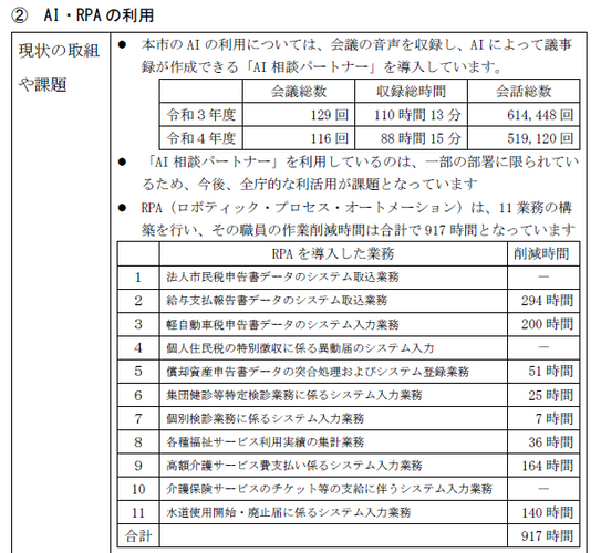 AI・RPAの利用