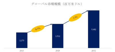 ヒートシンクの世界産業レポート2026：市場シェア、競争状況、成長率7.7%分析