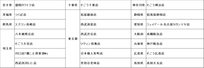 店舗一覧