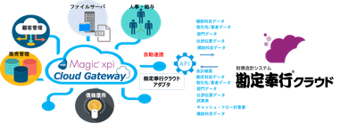 勘定奉行クラウドと連携できるデータ