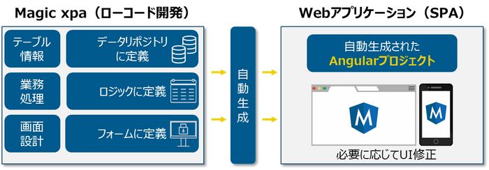 Web Client概要