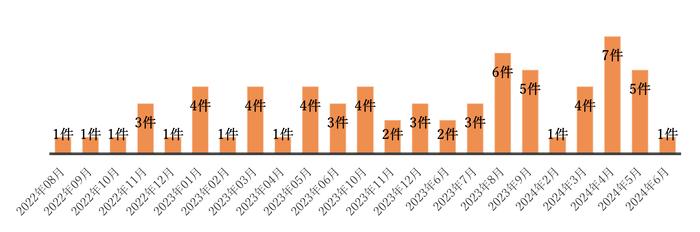 飲酒運転をしてしまう家族に装着したいという家族・親族からの問合せ