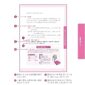 豆知識や相性のいい食材なども掲載 食べものごとの効能・効果だけでなく、養生法や食べものの豆知識、レシピなど、普段の生活に役立てられる情報がたくさん掲載されています！