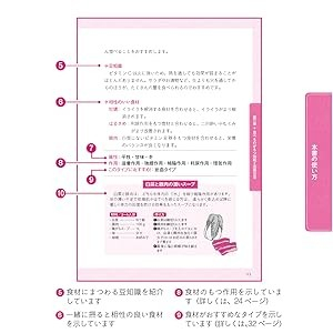 豆知識や相性のいい食材なども掲載 食べものごとの効能・効果だけでなく、養生法や食べものの豆知識、レシピなど、普段の生活に役立てられる情報がたくさん掲載されています！