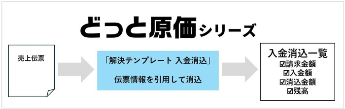 入金消込機能のイメージ