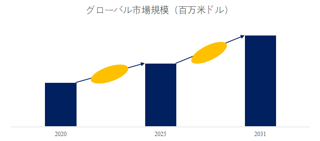 上記の図表／データは、YHResearchの最新レポート「グローバルスパイラルワイヤロープ防振装置のトップ会社の市場シェアおよびランキング 2025」