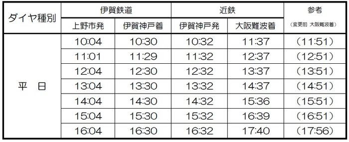 伊賀神戸接続(平日)