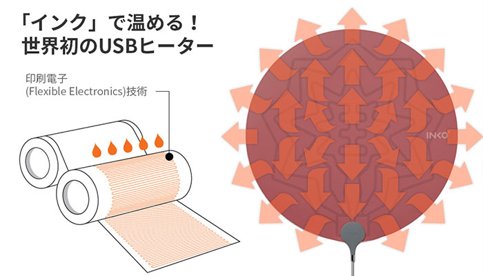 世界初の特許技術 電磁波ゼロのインクで温めるヒーター