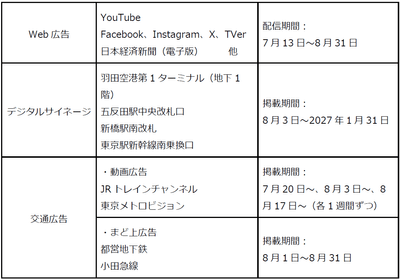 配信概要