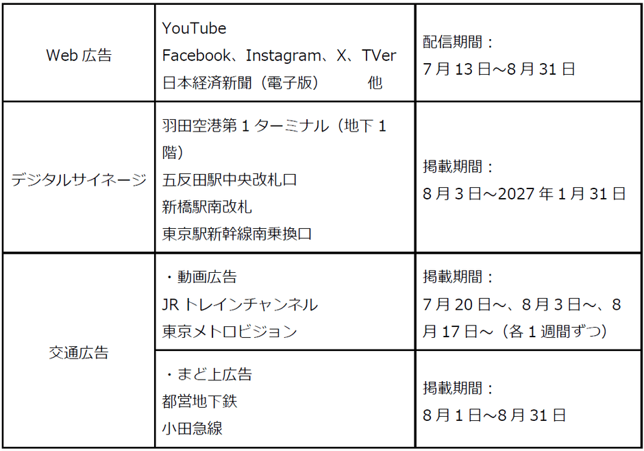 配信概要