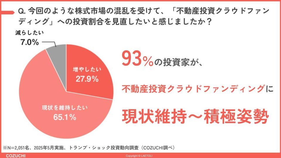 設問6